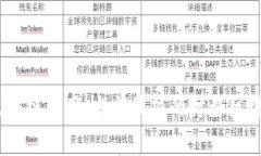 全面解析区块链应用：当前最热的讨论区块链A
