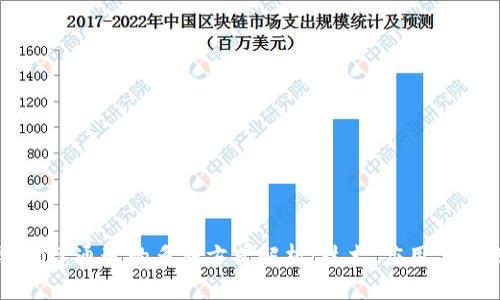 区块链创建通道的多种方式解析：技术、应用与未来发展