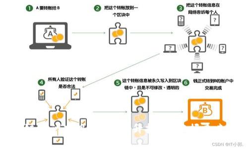 区块链培训项目全解：提升技能，把握未来科技