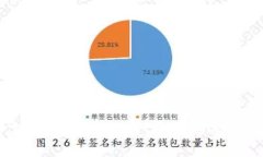 疫情下的区块链业态变革：新机遇与新挑战