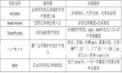 揭秘区块链公司外包业务：从技术开发到项目管