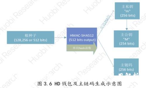 探索区块链世界：资产的类型与运用解析