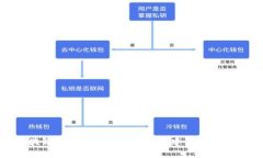 深入剖析区块链技术的组成要素：构建未来数字
