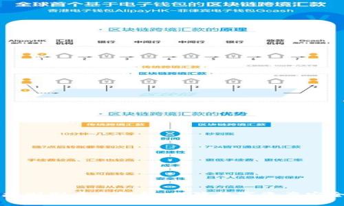区块链安全规则制度全解析：保障数字资产安全的关键要素