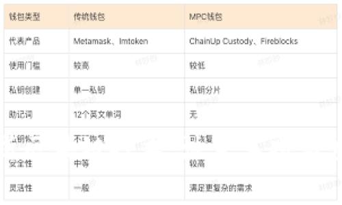 全面解析区块链技术：注意事项与应用前景