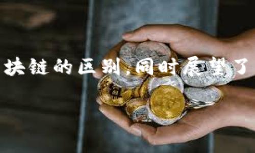 在这个下，我将为您提供详细的内容和相关信息。

   区块链底层公链有哪些？深度解析主流公链及其特点  / 
 guanjianci  区块链, 公链, 底层技术, 去中心化  /guanjianci 

引言：区块链与公链的基础知识
区块链是一种去中心化的分布式账本技术，它通过加密技术确保数据的安全性和完整性。公链是区块链的一种类型，任何人都可以参与其中，进行交易和验证。公链的去中心化特性使得它在金融、供应链、数字身份和其他诸多领域展现出了广泛的应用前景。
本篇文章将分析一些当前主流的区块链底层公链，包括它们的技术特点、应用场景以及未来发展趋势。同时也会回答一些关于公链技术的小问题，帮助读者更好地理解这一领域。

1. 以太坊（Ethereum）
以太坊是一个开源的区块链平台，支持智能合约的创建和部署。它于2015年上线，允许开发者建立去中心化应用（dApps）。以太坊的代币是以太币（ETH），它不仅用于交易和支付，而且还作为计算资源的衡量标准。
以太坊的智能合约具有自执行性和不可逆性，这大大提高了交易的效率和安全性。以太坊还有一个活跃的开发者社区，推动其持续发展。此外，以太坊正在向以太坊2.0过渡，通过引入权益证明机制（PoS），希望解决其高能耗和扩展性问题。

2. 比特币（Bitcoin）
比特币是区块链技术的首个应用，创建于2009年。它是一个去中心化的数字货币，使用工作量证明机制（PoW）来确保网络的安全性。比特币的主要用途是作为一种价值储存和交易媒介。
虽然比特币并不具备智能合约的功能，但它的安全性和去中心化特性，使其在加密货币市场中占据领导地位。比特币网络由大量的矿工共同维护，因此其安全性相对较高。

3. 波卡（Polkadot）
波卡是一个多链架构的平台，允许不同的区块链互相连接和共享信息。由创始人加文·伍德（Gavin Wood）提出，波卡的目标是解决不同区块链之间的互操作性问题。波卡的核心是其中继链，能够连接多个平行链。
波卡采用了一种名为“共享安全”的创新机制，使得连接到其网络的平行链不仅能共享资源，还能共同维护网络的安全性。波卡的原生代币是DOT，用于治理、质押和交易费。

4. Cardano（卡尔达诺）
Cardano是一个以研究为基础的公链，由以太坊的共同创始人查尔斯·霍斯金森（Charles Hoskinson）创立。它采用了权益证明机制，致力于提供安全、可扩展的区块链平台，特别是在智能合约方面。
Cardano的特色在于其分层架构，分为结算层和计算层，这使得它能够实现更高的灵活性和可扩展性。Cardano的目标是为全球用户提供一个高度安全的数字资产平台。

5. Solana（索拉纳）
Solana是一个高性能的公链，专注于提供快速而廉价的交易。它采用了一种独特的共识机制，称为历史证明（Proof of History）。这一机制极大地提高了交易处理的速度，能够支持每秒数千笔交易。
Solana的生态系统正在快速增长，以其高吞吐量吸引了许多开发者和应用，包括DeFi（去中心化金融）、NFT（非同质化代币）等领域。

问题一：公链的安全性如何保障？
公链的安全性是用户在选择区块链平台时的重要考虑因素。主要的安全机制包括共识机制、加密算法和网络分布情况等。
首先，共识机制是公链安全的基石。目前主要的共识机制有工作量证明（PoW）、权益证明（PoS）及其变种。工作量证明依赖于矿工通过计算来验证交易，而权益证明则通过验证者持有的代币数量来确定其在网络中的发言权。有效的共识机制能防止双重支付和网络攻击。
其次，加密算法对确保交易和用户信息的安全至关重要。绝大多数公链使用的是经过验证的加密算法，如SHA-256、Secp256k1等，确保了数据在传输和存储过程中的安全性。
最后，网络的去中心化程度也是影响其安全的重要因素。在一个高度去中心化的网络中，攻击者需要控制大多数的节点才能进行攻击，这极大地增强了网络的抗攻击能力。
随着公链技术的不断发展，安全性问题也在不断被重视，许多项目正在探索更先进的安全解决方案，以应对日益复杂的安全威胁。

问题二：公链与私链、联盟链的区别是什么？
公链、私链和联盟链是区块链技术的三种主要形式，各自有不同的特性和适用场景。
公链是去中心化的，任何人都可以参与，不需要授权或许可。公链的透明性和开放性使其适合用于于大规模的交易和互动场景，例如比特币和以太坊等。
私链则是由特定用户组织维护的封闭网络，只有获得授权的用户才能访问和参与。私链适用于需要隐私保护的商业场景，例如金融机构内部的交易记录。私链能够提供更高的交易速度和效率，但缺乏公链的透明性。
联盟链结合了公链和私链的特性，通常由多个组织共同维护，参与者需要获得许可。联盟链适用于需要多个信任方共同参与的场景，比如供应链管理和医疗记录共享等。它能够兼顾效率和信任，同时保持一定的透明性。
总体而言，公链更适合大众化应用，私链和联盟链则更适用于企业和特定组织的内部应用。

问题三：未来的公链将会如何发展？
未来的公链发展将面临多重挑战和机遇，包括性能扩展、安全性提升和生态系统的建设等。
首先，性能扩展是目前许多公链正在努力攻克的重要问题。随着用户和交易量的增加，如何保证高吞吐量和低延迟将决定公链的生存和发展。未来的公链可能会通过分片技术、第二层解决方案（如闪电网络）等方式来提升性能。
其次，安全性问题仍然是公链发展的重中之重。未来的公链将更加注重安全技术的创新，例如引入动态安全策略、模糊测试等手段，以应对日益复杂的网络攻击。
最后，构建丰富的生态系统也是公链的必经之路。未来的公链需要吸引更多的开发者和项目加入，形成良好的开发者生态。与此同时，推动与传统行业的融合，将是公链拓展应用场景的重要方向。
总的来说，公链技术的发展将会继续以提高性能、安全性和用户体验为目标，带来更多的机会和应用场景。

总结
本文详细介绍了当前主要的区块链底层公链，包括以太坊、比特币、波卡、Cardano和Solana等，并深入探讨了公链的安全性与其他类型区块链的区别，同时展望了未来公链的发展趋势。在快速变化的区块链技术领域，不断学习和更新认识是每位参与者的责任，让我们共同期待这一领域的未来发展。 

以上内容是对“区块链底层公链有哪些”的详细概述，涵盖了基础知识、主要公链、关键问题等方面的信息。希望对您有所帮助！