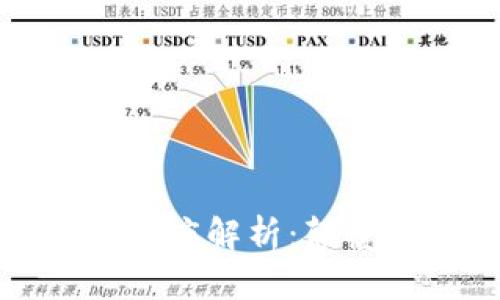 区块链的作用与特征深度解析：颠覆传统行业的科技之链