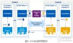 探索区块链三大新兴技术：揭秘未来数字经济的