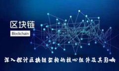 深入探讨区块链架构的核心组件及其影响