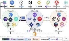 jiaotiao区块链产业链中的BSN概念股全解析/jiaotia