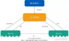 济南市区块链产业现状与未来发展前景分析