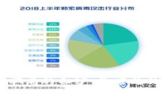 揭开区块链投资骗局的面纱：最常见的套路与防