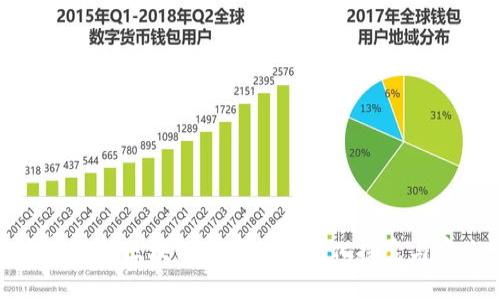 疫情期间区块链应用的多元化探索与实践