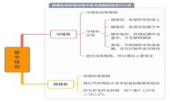 税务区块链：未来税收征管的变革与创新