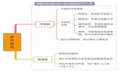 全面解析区块链参数指标：构建理解与分析的基