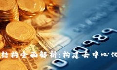 区块链形式的组织结构全面解析：构建去中心化