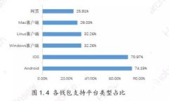 区块链聊天软件的优势分析：你不知道的好处和
