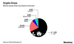 区块链行业的领军人物：盘点全球顶尖大佬