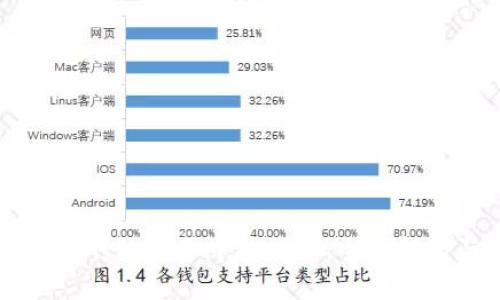 区块链技术在传统业务中的应用：全面解析与前景展望