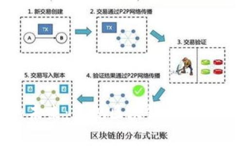 探索区块链的未来：正规区块链创新服务的全面解读