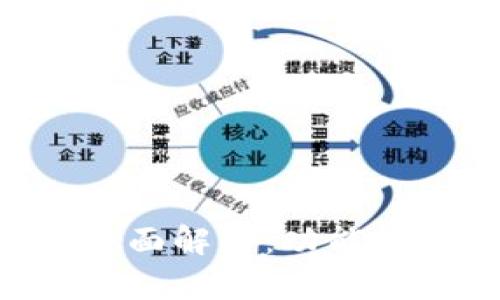 区块链视频接口的全面解析：功能、应用场景与未来发展