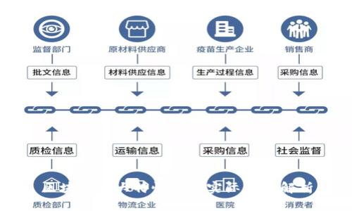 区块链十大特性及其实际应用解析