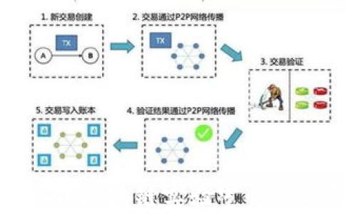 
2023年全球最佳区块链实验室介绍与研究前沿探索