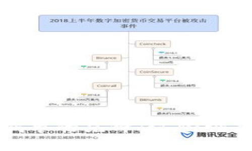 探索全球构建区块链城市的先锋：这些城市如何引领数字化未来