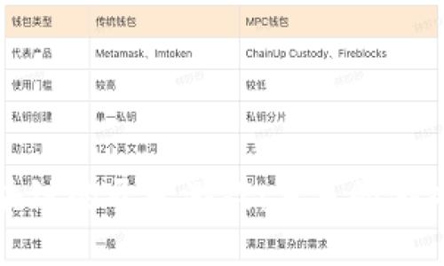 探索基于区块链的开发游戏：未来的游戏体验与创新