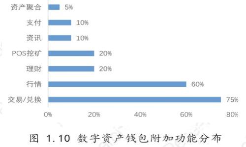 区块链开发程序类型详解：从智能合约到去中心化应用程序