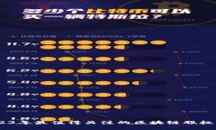 探索未来：2023年最值得关注的区块链股权交易平