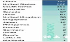 : 东软区块链明星：引领未来的技术先锋