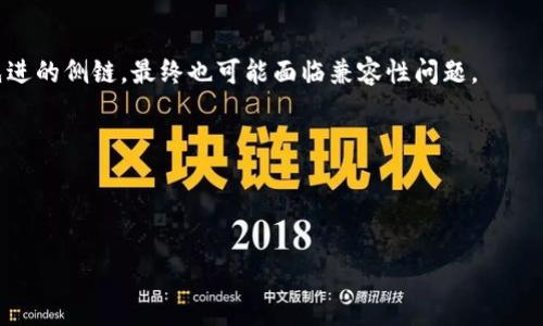 biao ti/biao ti侧链技术在区块链中的作用：全面解析与应用前景/biao ti

侧链, 区块链, 技术应用, 未来发展/guanjianci

随着区块链技术的飞速发展，越来越多的创新和改进被引入到这一领域，以提升其效率、安全性和可扩展性。侧链（Sidechain）作为一种新兴的区块链技术，为主链提供了有效的扩展解决方案。它不仅可以解决主链上的一些问题，如拥堵和交易费用过高，还能为开发者和用户提供更灵活的应用环境。本文将详细介绍侧链的工作原理、应用场景和未来发展前景，以及其在区块链生态系统中的重要作用。

侧链的基本概念与工作原理
侧链是一种与主链并行运行的区块链，它可以实现资产在主链与侧链之间的双向转移。侧链通过与主链的锚定机制，确保在主链上特定资产的安全性和流通性。

具体来说，侧链的工作原理可以分为几个步骤：首先，用户将资产从主链转移到侧链。在这个过程中，负责该资产的主链会被冻结一定数量的代币，并在侧链上生成相同数量的代币，供用户在侧链上使用。接下来，用户可以在侧链上进行各种操作，如进行交易、智能合约等等。当用户需要将资产再转回到主链时，则需在侧链上销毁相应数量的代币，从而将被冻结的资产释放出来。这种设计确保了资产的安全性，并且提供了更大的灵活性和扩展性。

侧链的优势与局限
侧链技术提供了一系列优势，使其在区块链技术生态中愈发重要。最大优势之一是它能极大提高交易的速度和效率。主链如果过于拥堵或者交易费用过高，用户可以选择在侧链上进行交易，这样既避免了主链的高费用，又能享受更快的处理速度。

此外，侧链还支持不同的共识机制，使开发者可以根据具体应用的需求选择最合适的机制。这意味着应用可以在不影响主链安全性的前提下，灵活地进行开发和。

然而，侧链也有其局限性。首先，侧链的安全性通常低于主链，特别是当侧链上的用户流量较少时，可能会遭遇51%攻击等安全隐患。此外，侧链也可能会引入复杂性，增加开发和维护的成本。

应用场景分析
侧链技术的广泛应用场景主要体现在多个领域。例如，在金融领域，侧链可以用于处理高频交易，这种交易通常需要极低的延迟和高频次，而主链多次访问会导致拥堵和高费用。

此外，在供应链管理中，侧链能更好地跟踪和管理流通中的物品。例如，商品在各个环节的状态都可以记录在侧链上，从而实现更好的数据透明性，并确保追溯的准确性。

在面向开发者的平台上，侧链也为开发者提供了一个可以实验、测试和部署新应用的环境，不必将所有操作都部署在主链上，这样能减少对主链資源的消耗。然而，尽管侧链提供了这些优势，其具体应用依然需要根据具体情况和需求进行权衡。

侧链在未来区块链生态系统中的作用
随着区块链需求的多样化与复杂化，侧链将在未来区块链生态系统中扮演愈发重要的角色。结合当前区块链发展的趋势，侧链有助于实现可扩展性、提高交易速度和降低费用，从而满足用户对于高效、安全平台的不断增长的需求。

未来，侧链还可能与其他技术相结合，例如跨链技术，进一步解决不同区块链系统之间的互操作性问题。这意味着用户及开发者将在更广泛的范围内自由、安全地转移资产和信息，从而促进整个区块链生态的发展。

相关问题讨论

1. 侧链与主链的安全性如何比较？
在探讨侧链及其与主链的关系时，安全性始终是一个至关重要的主题。首先，主链的安全性一般优于侧链，因为主链通常拥有更多的节点和更大的用户基础，能够提供更强的安全保证。

侧链的安全性主要依赖于其自身的节点数量及共识机制。例如，如果侧链使用的是不同于主链的共识机制（如POW或POS），其安全保障将面临新的挑战。而且，侧链的用户和交易数目较少时，可能面临51%攻击风险，这对至关重要的资产安全性构成威胁。

然而，可以通过实施各种技术措施来提升侧链的安全性，如引入去中心化的验证机制、定期审计以及数据加密等。当然，最有效的方式仍是提高侧链的用户活跃度，增加其参与网络的节点数目。

2. 侧链技术如何影响区块链的可扩展性？
可扩展性是区块链技术面临的一个重大挑战。通过侧链技术的引入，主链的负载得以显著降低，从而实现更好的可扩展性。侧链能够分担主链的交易量、数据存储等任务，允许用户在侧链上快速处理大量交易，而无需等待主链的确认。

这一特性不仅提升了链上交易的速度，更降低了交易的成本。用户可以在低交易费用、快交易确认的环境中进行交易，提升用户的整体体验。同时，开发者也可以在侧链上实施各种创新应用，进一步推动区块链技术的演进。

在未来，可能会出现越来越多的侧链解决方案，其将根据不同的用例、需求和特性，开发出适合的兼容方案，推动整个区块链生态的可持续发展。

3. 侧链的开发与实施有哪些挑战？
虽然侧链技术提供了许多优势，但其开发与实施过程中的挑战也不可忽视。首先，侧链的技术架构设计需要有良好的规范和标准，以确保其与主链的有效互动。如果没有严谨的设计，即便是技术上再先进的侧链，最终也可能面临兼容性问题。

其次，安全性问题同样不可低估。开发团队必须考虑到侧链面对的各种安全风险，及时更新智能合约和网络协议，以应对新型攻击。此外，团队还需要解决潜在的隐私问题，确保用户数据和资产的安全。

最后，市场接受度和推广也是实现成功的关键因素。即便技术再优秀，用户若不愿意改变其使用习惯，依旧难以推动侧链的普及。因此，在推广过程中，需要做好用户教育，打造良好的用户体验。

总体而言，侧链技术在区块链领域展现出广阔的前景，其在提高可扩展性、降低交易成本的同时，也面临着诸多挑战。主动应对这些挑战将是推动侧链技术发展的重要路径。