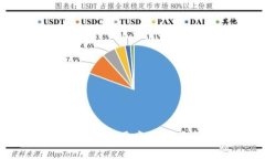 深入解析区块链技术的实际应用案例：从金融到