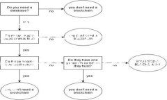 探索区块链时代的投资新机遇：基金的独特特点