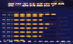 探索区块链公司：众多员工职位的全貌及其职能