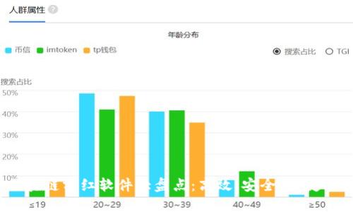 2020年区块链分红软件大盘点：高效、安全、便捷的投资工具