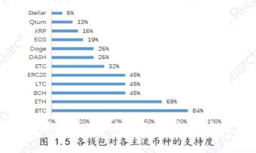 探索区块链技术在智能保险业务中的应用与未来发展